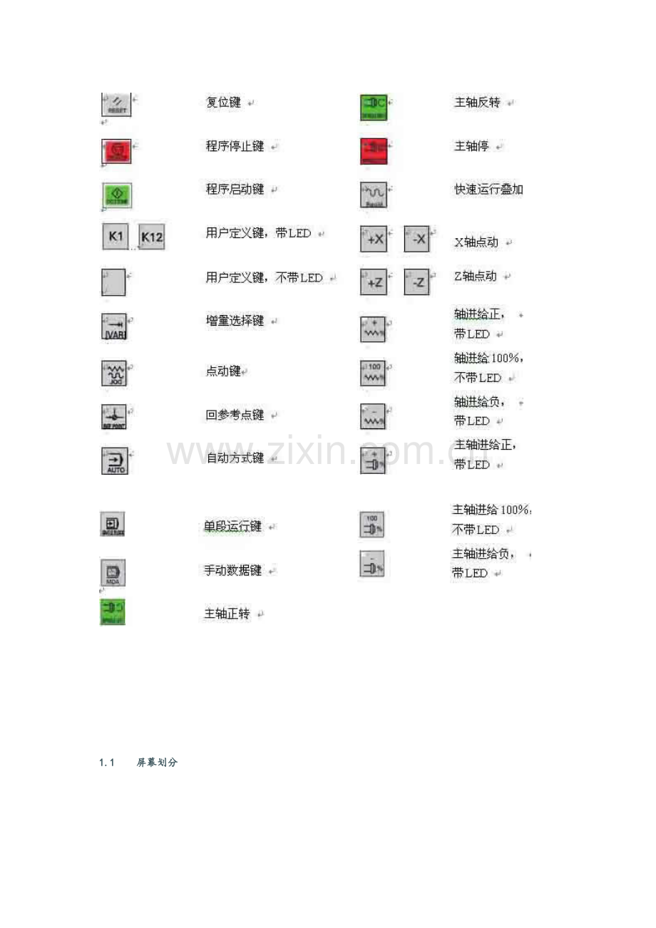 西门子802s-c数控车床操作说明书.doc_第3页