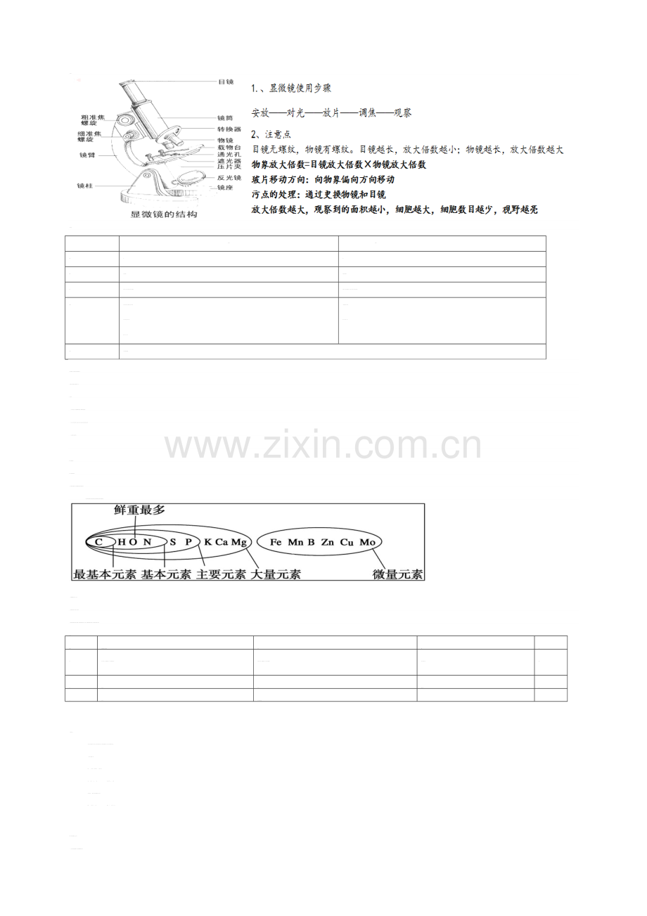 苏教版高一生物必修一知识点总结.doc_第1页