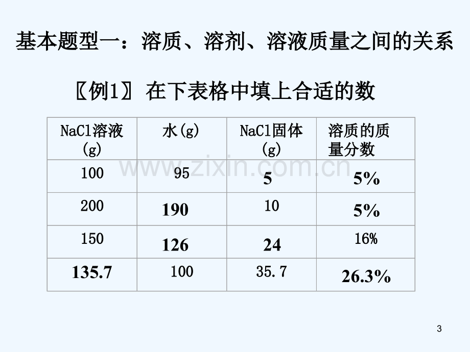 溶液的计算复习-PPT课件.ppt_第3页