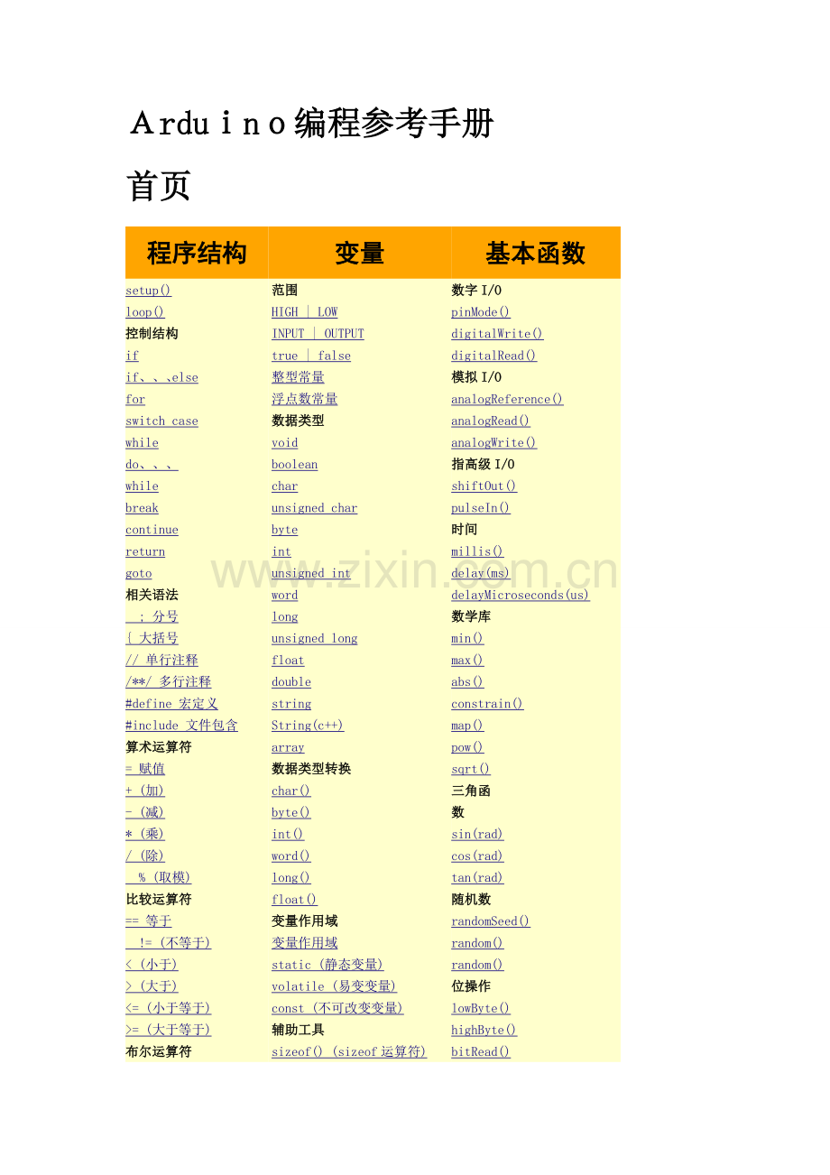 Arduino编程语言.doc_第1页