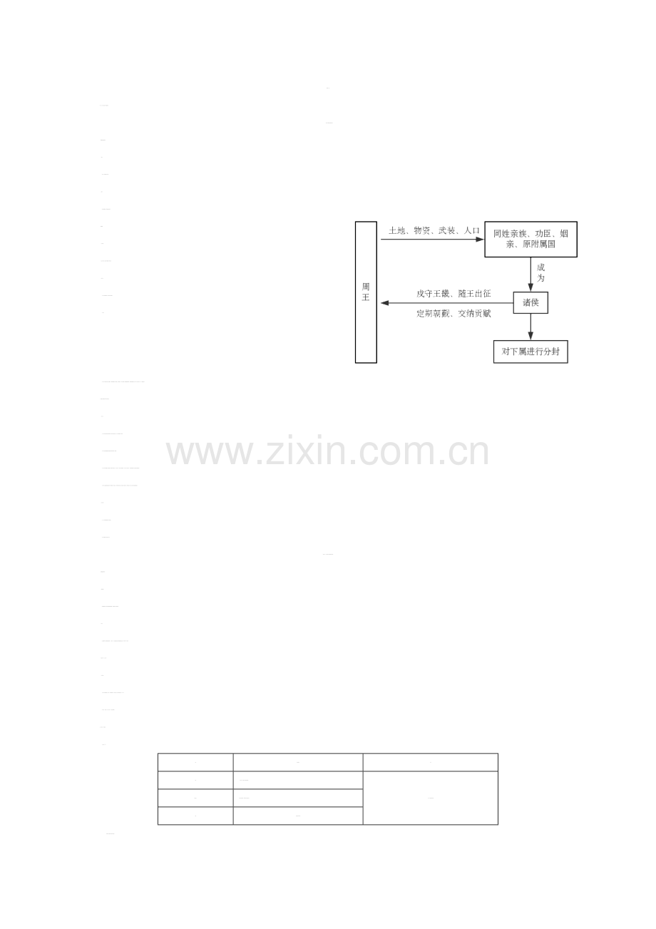 岳麓书社高中历史【必修一】知识点总结.doc_第1页