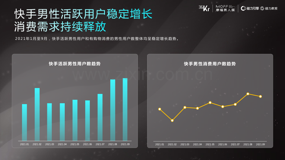 2021快手男性消费用户洞察.pdf_第3页