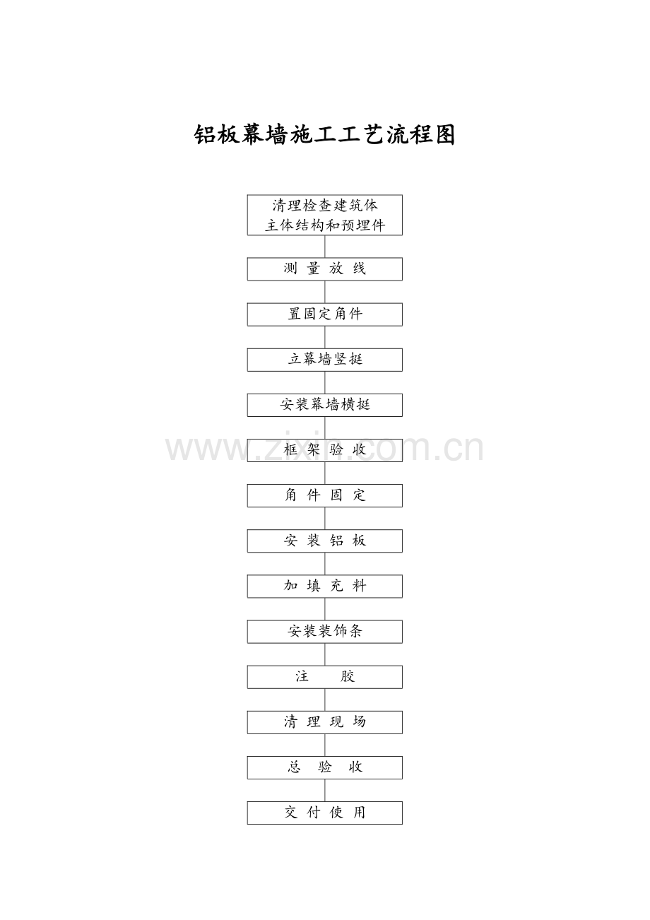 铝板幕墙施工工艺程序图.doc_第1页