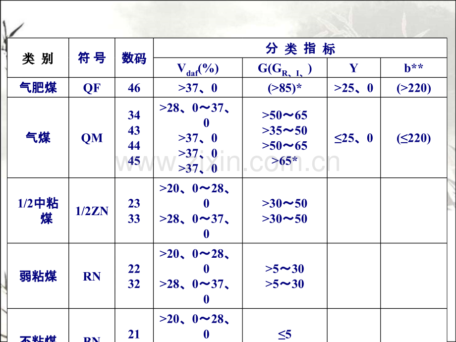 第二章甲醇原料气的制取.pptx_第2页