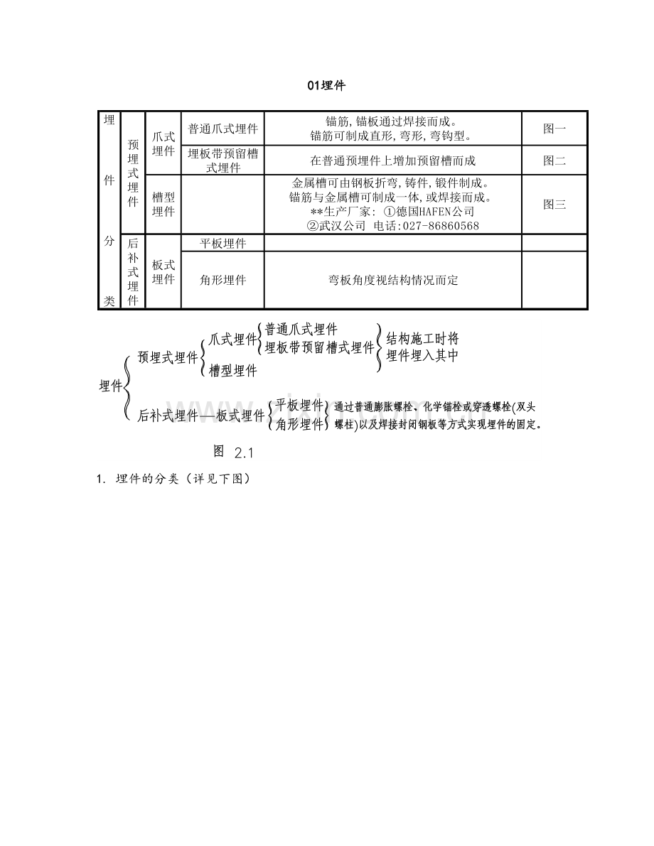 幕墙预埋件规范.doc_第1页