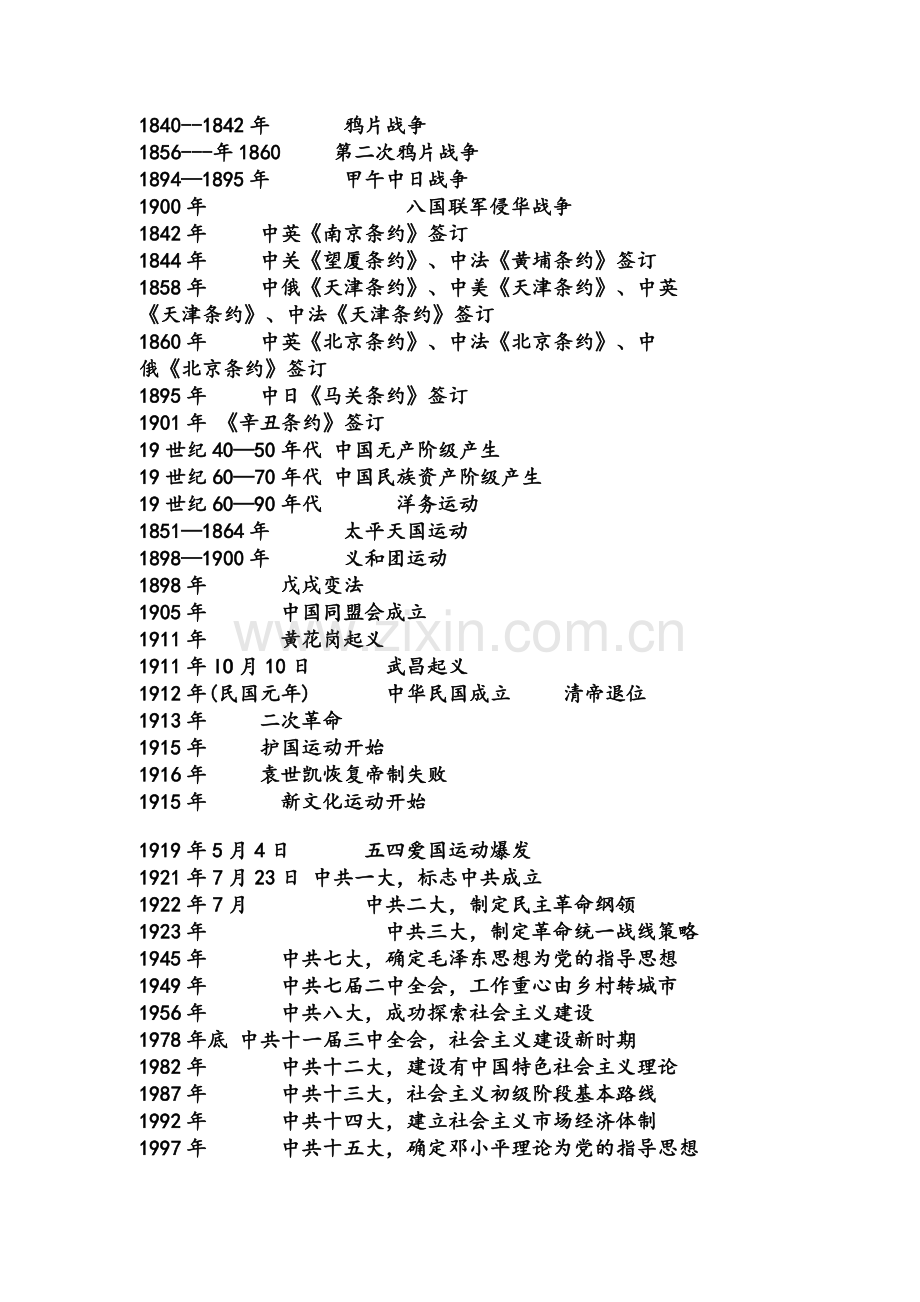 高考必背历史时间表.doc_第1页