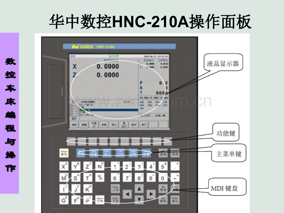 数控车面板HNC-210A.ppt_第3页