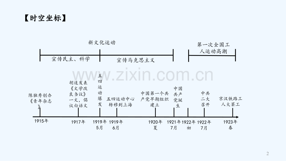 新民主主义革命的开始复习课件(2).pptx_第2页