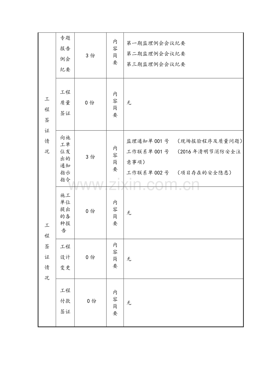 公园监理月报样板.doc_第3页