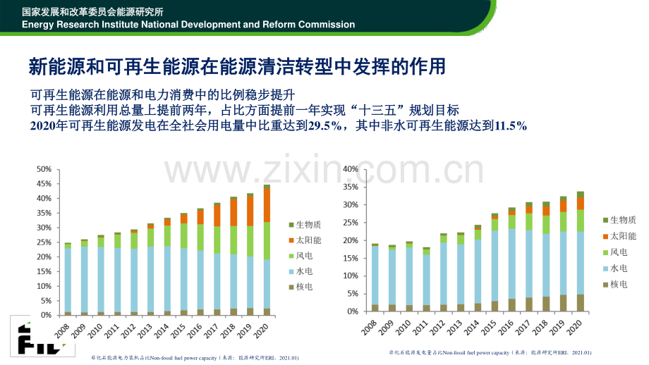 2021年新能源发电政策和市场发展展望.pdf_第2页