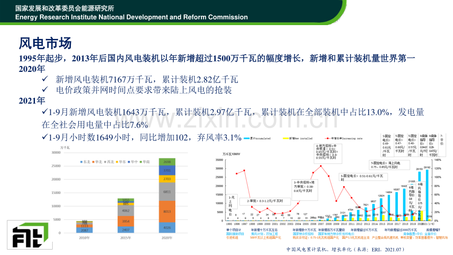 2021年新能源发电政策和市场发展展望.pdf_第3页