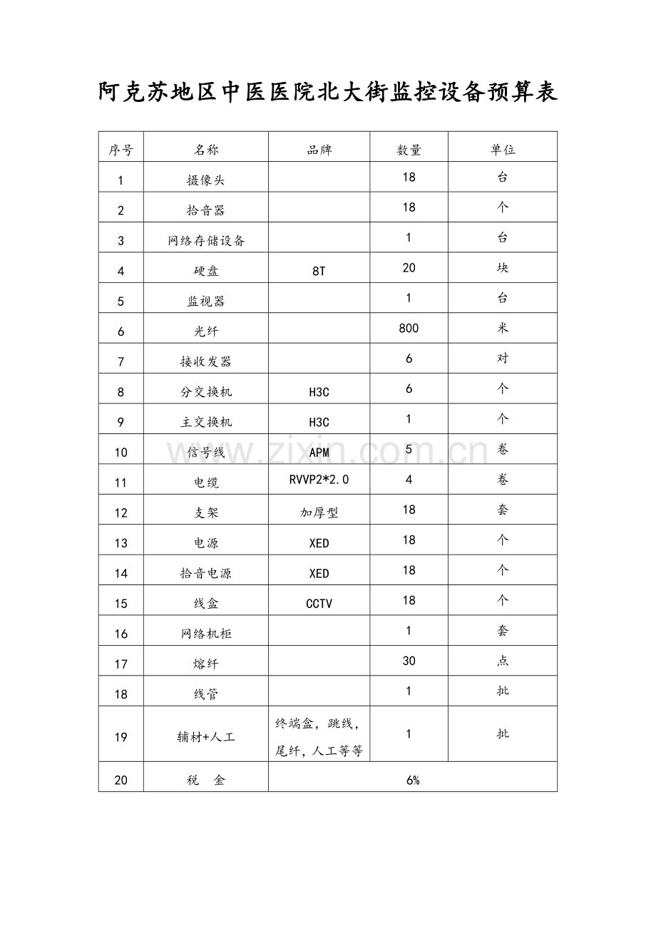 监控设备清单.doc_第1页