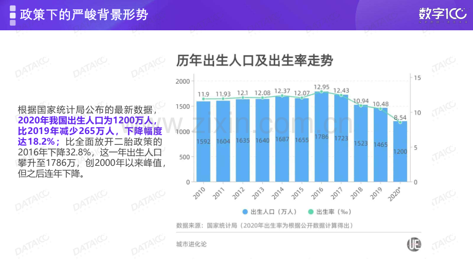 中国母婴市场及儿童营养零食.pdf_第3页