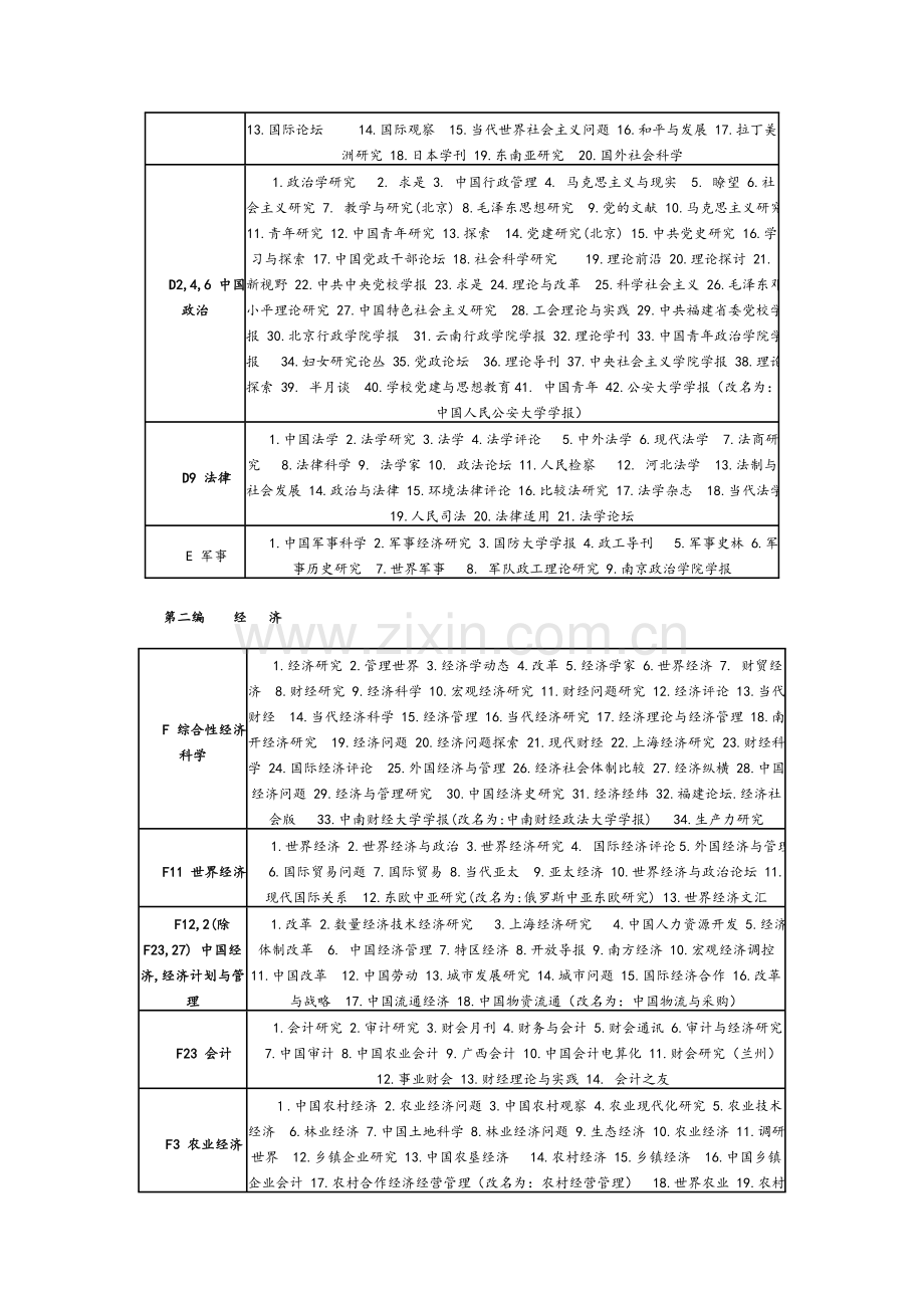 英语教师核心期刊.doc_第3页