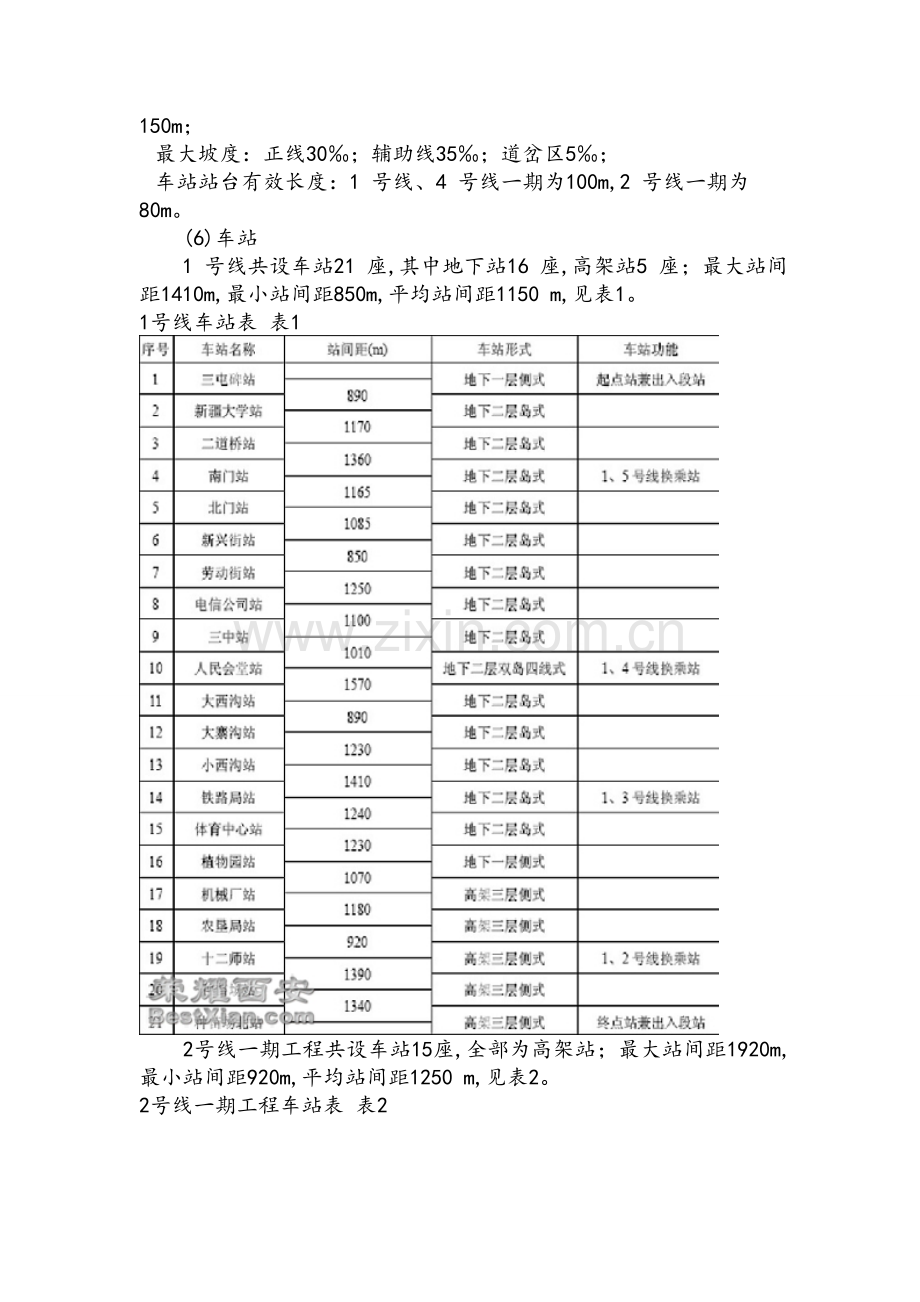 乌鲁木齐城市发展轻轨规划.doc_第3页