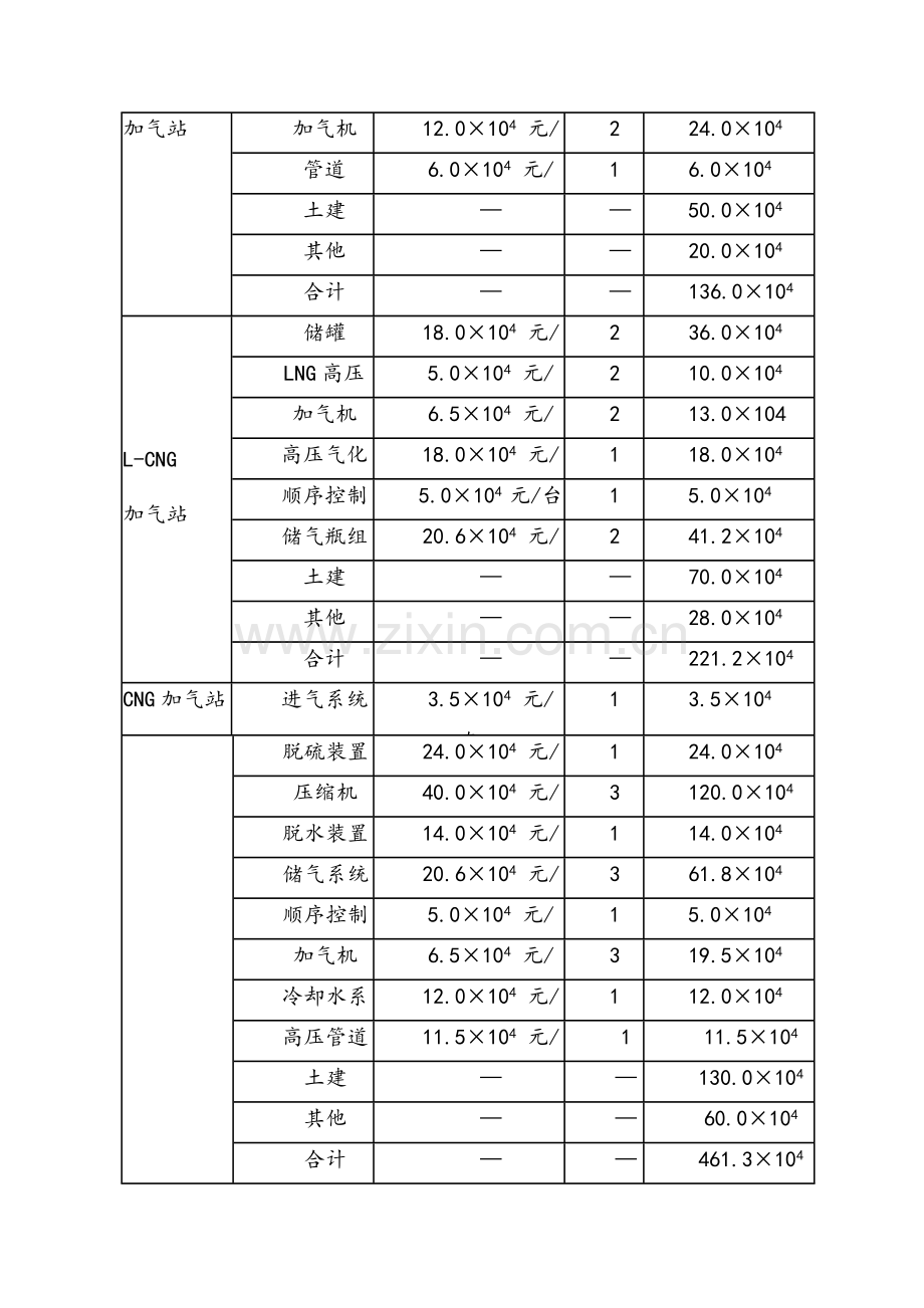 加气站设备和造价.doc_第3页