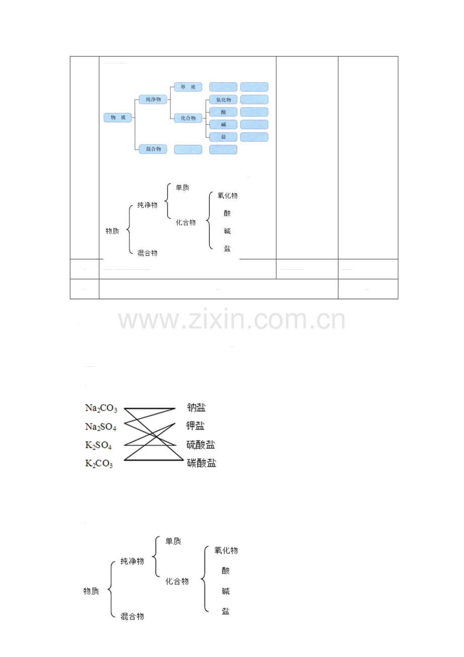 物质的分类教案.doc_第3页