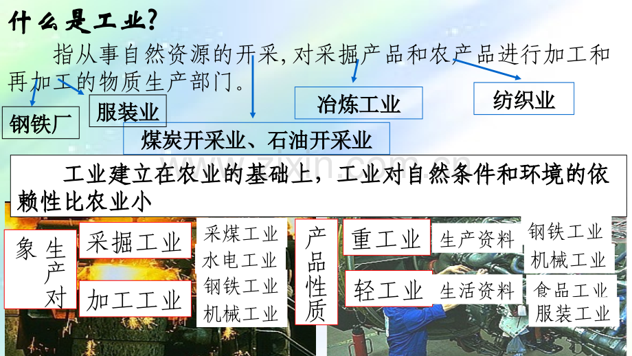 工业的区位选择公开课课件-PPT.ppt_第2页