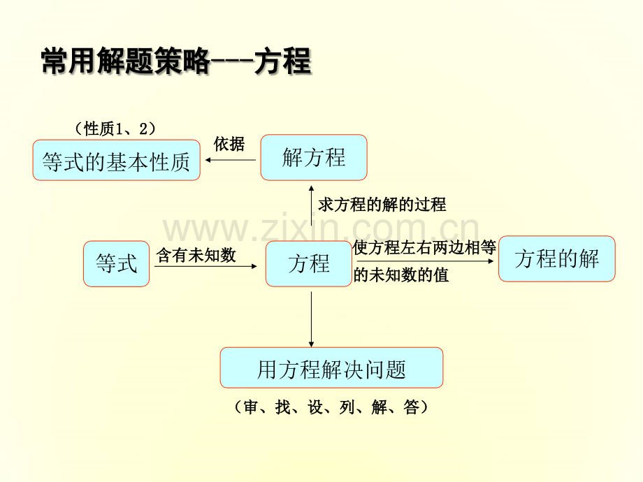 小学数学中的“倍比关系”.ppt_第2页