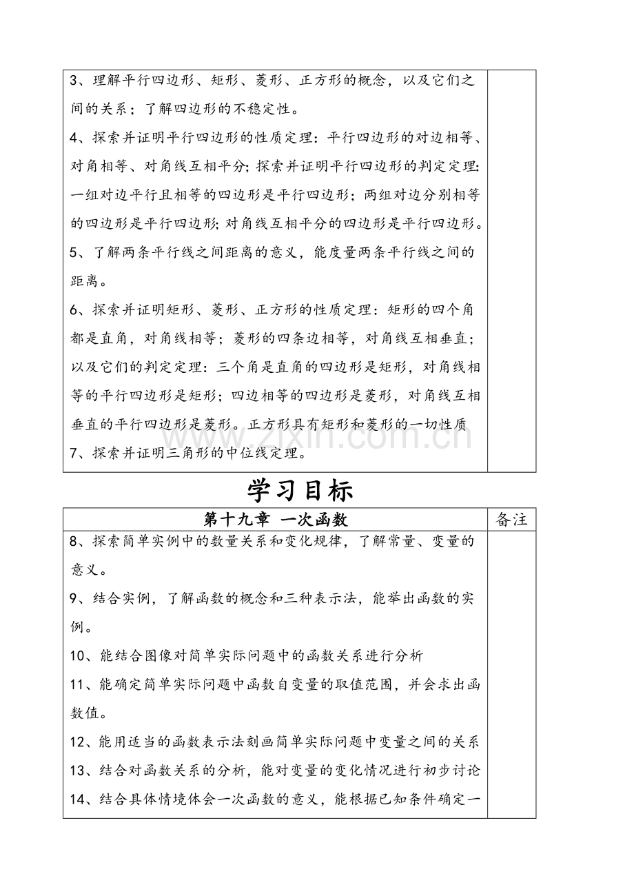 新人教版八年级下册数学导学案.doc_第2页