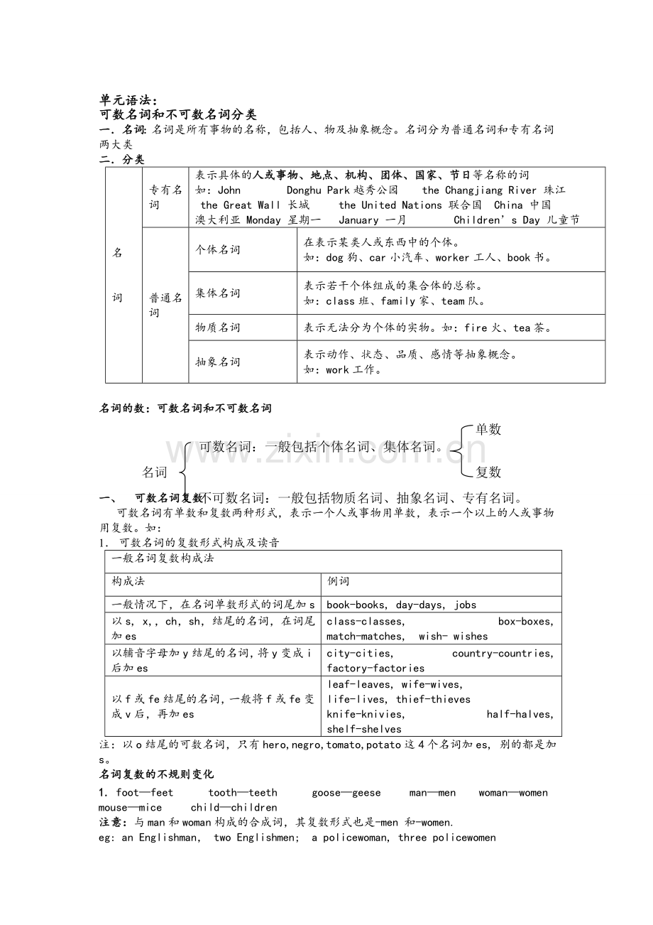 沪教版七下unit5-讲义加练习.doc_第3页