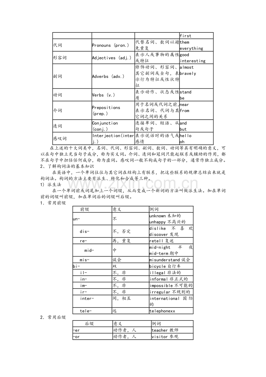 苏教版初中英语语法.doc_第2页