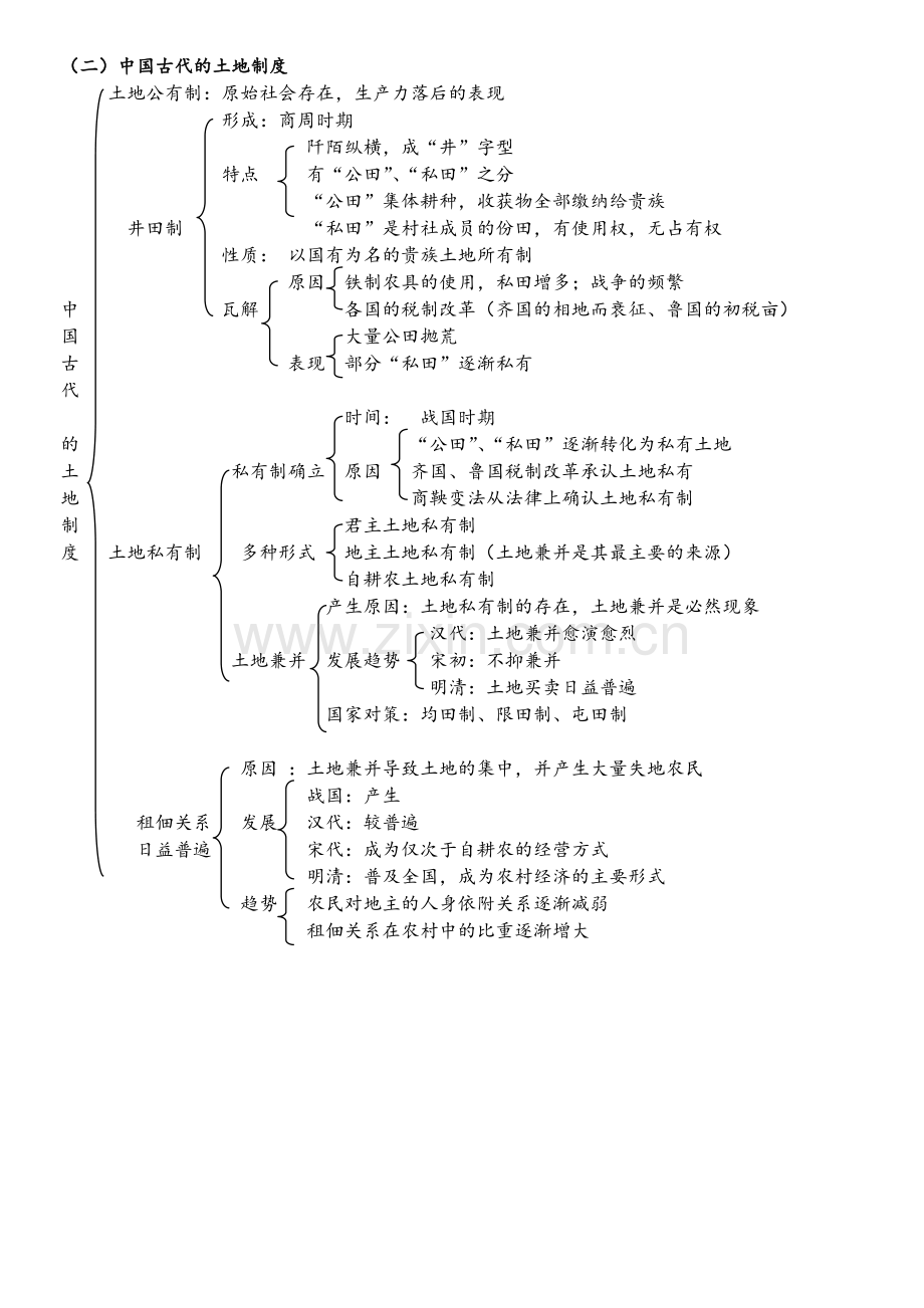 必修二历史知识框架.doc_第2页