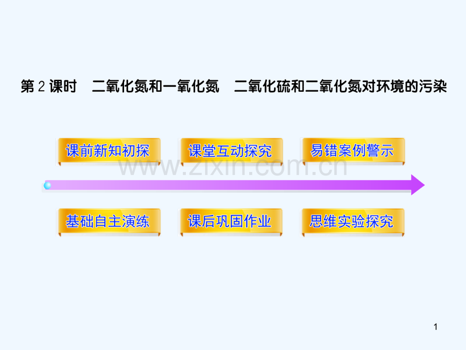 二氧化氮和一氧化氮及其对环境的污染-PPT课件.ppt_第1页