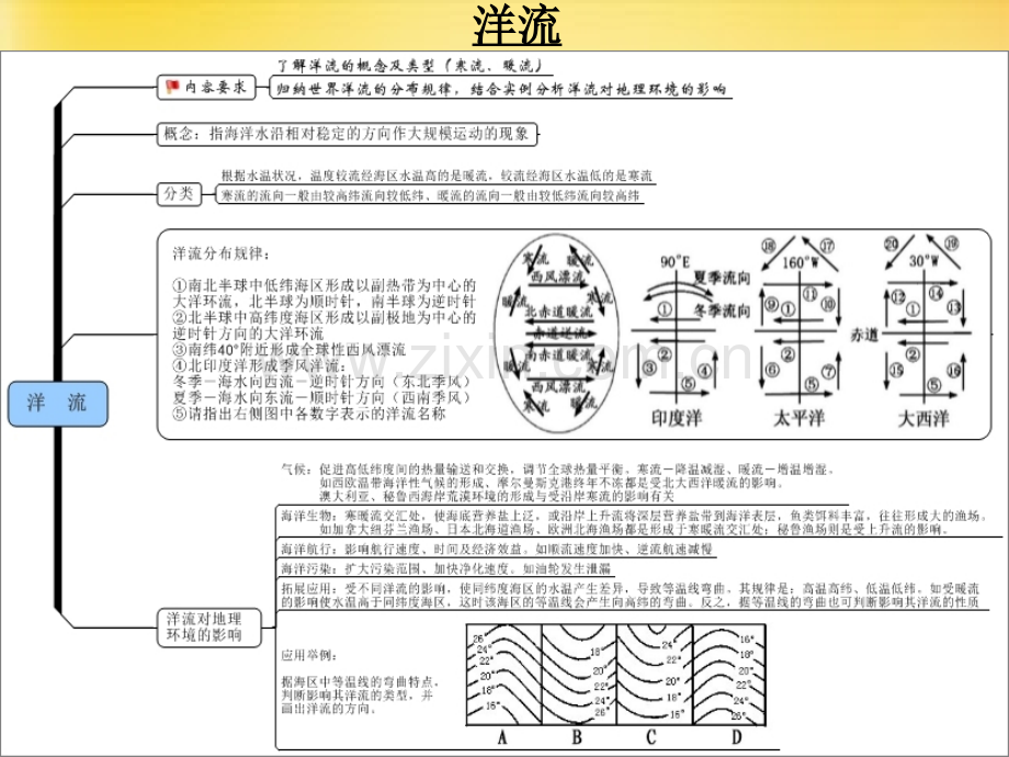 高三地理思维导图.ppt_第2页