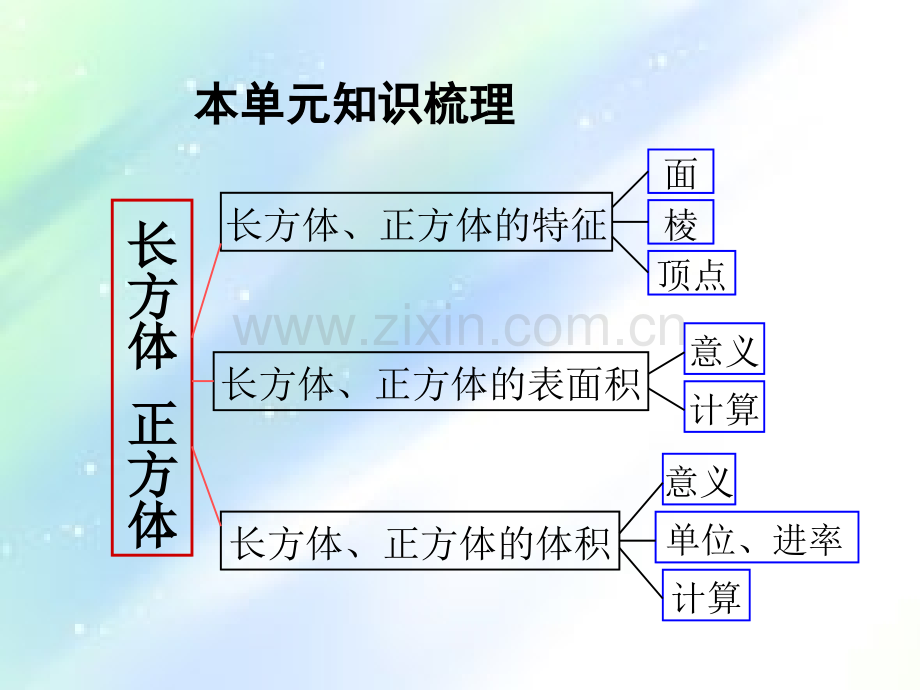 长方体和正方体整理与复习ppt.ppt_第2页