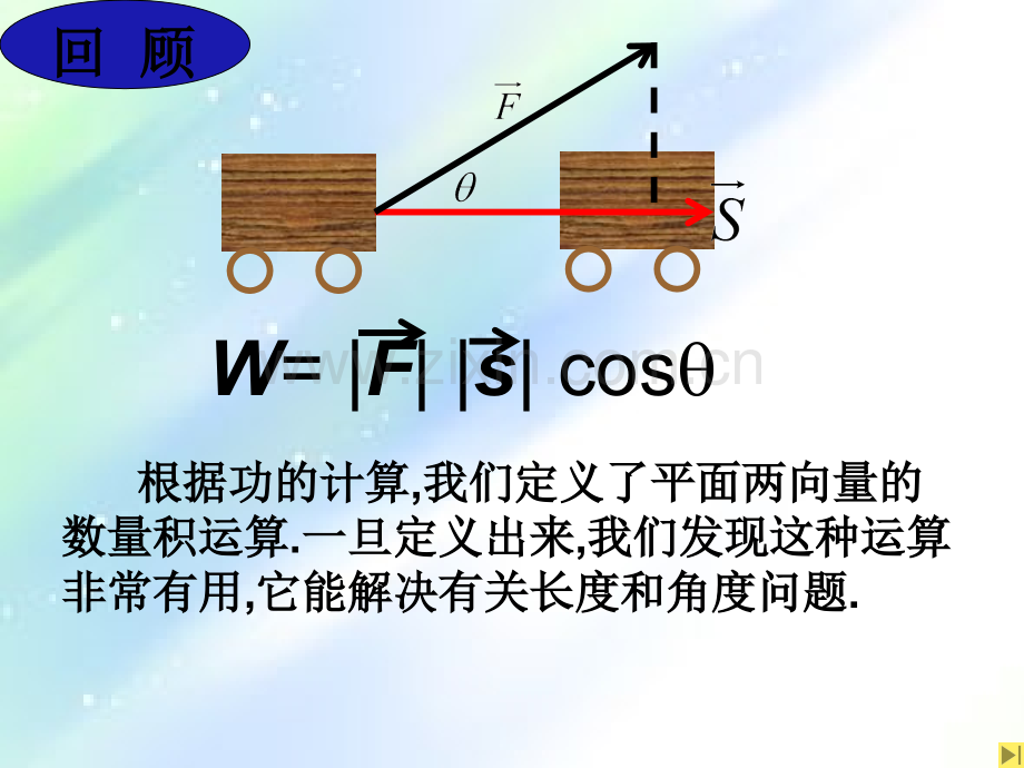 空间向量的数量积.ppt_第2页