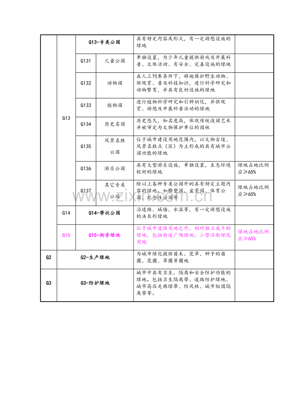 城市绿地系统规划重点归纳.doc_第3页