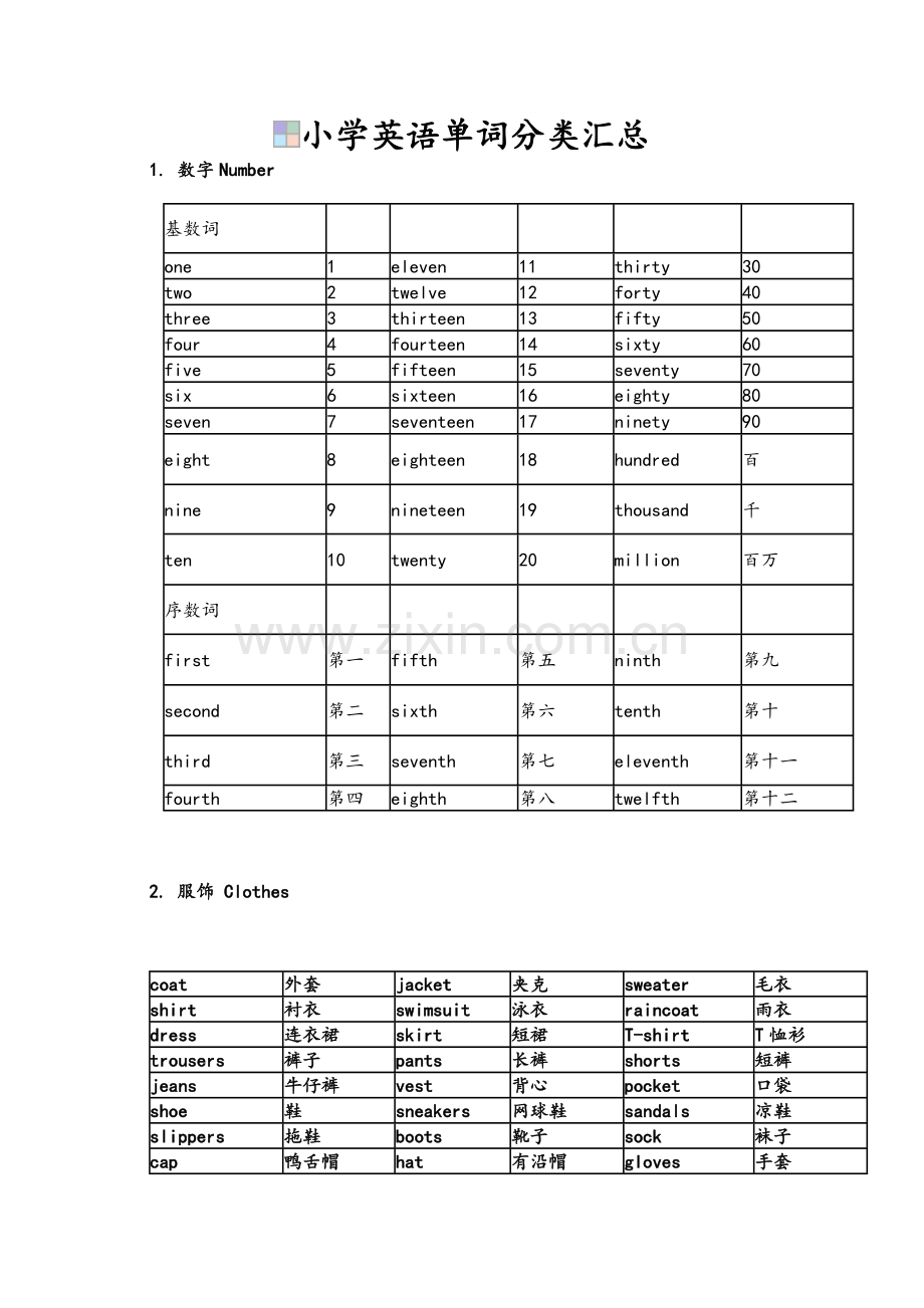 苏教版小学英语单词1-6年级分类汇总.doc_第1页