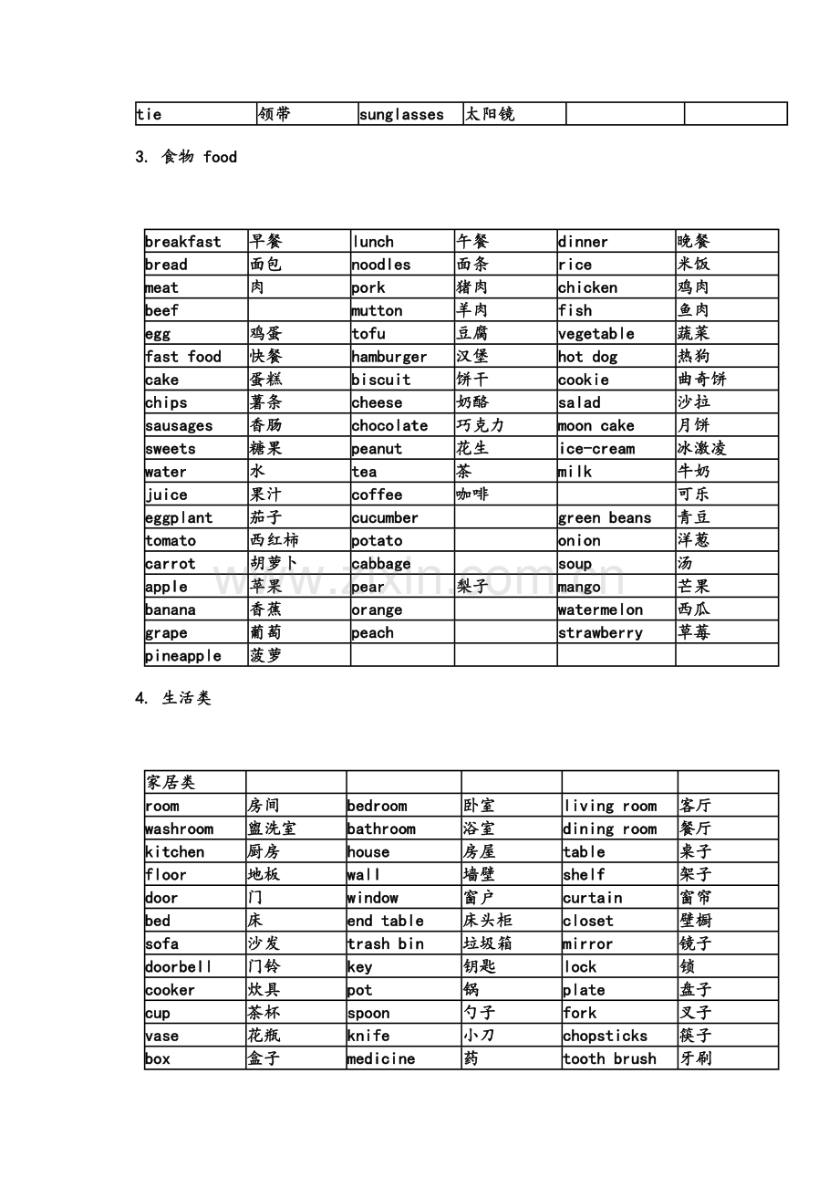 苏教版小学英语单词1-6年级分类汇总.doc_第2页