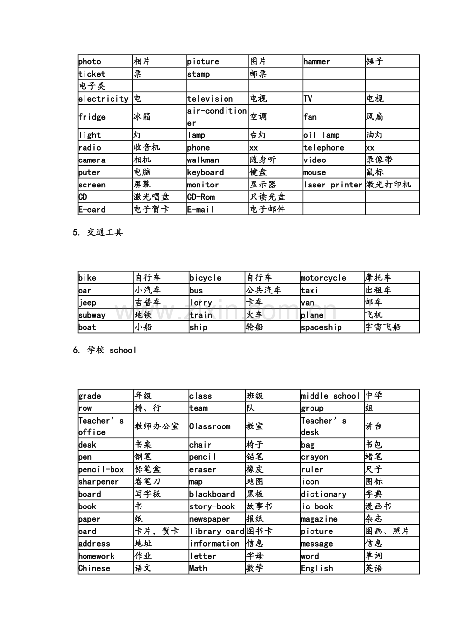 苏教版小学英语单词1-6年级分类汇总.doc_第3页