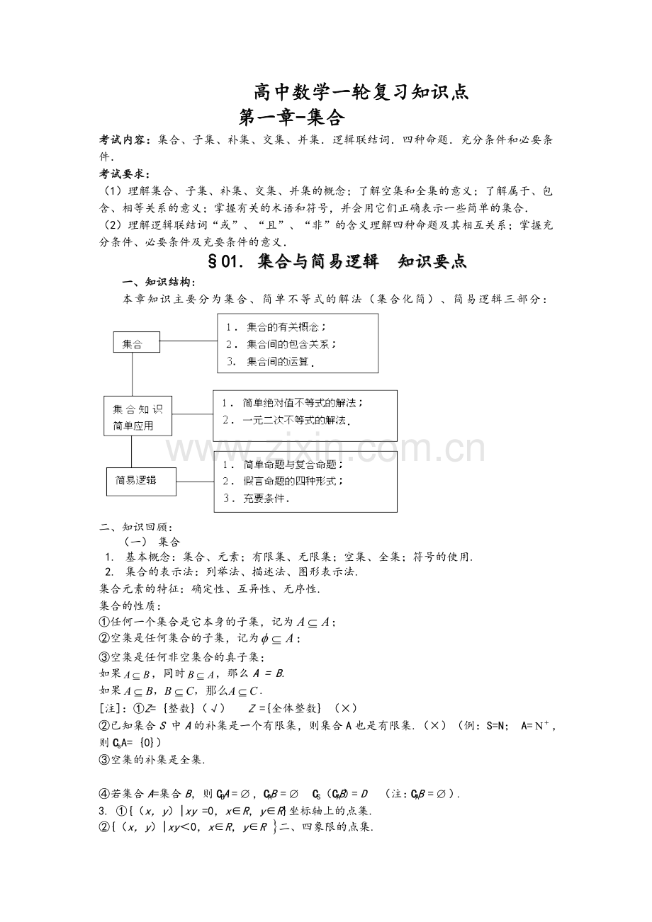 高三数学第一轮复习-知识点.doc_第1页