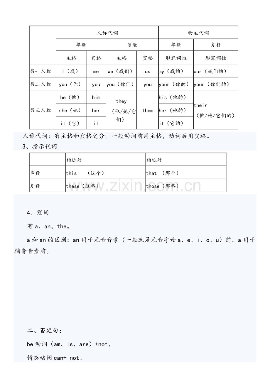 苏教版【五年级】英语语法知识汇总(全).doc_第2页