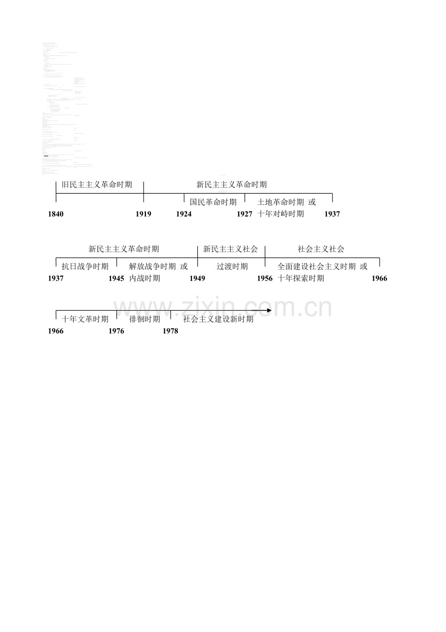 高中历史时间轴(整理版).doc_第1页