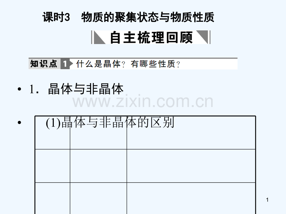 物质的聚集状态与物质性质复习.ppt_第1页
