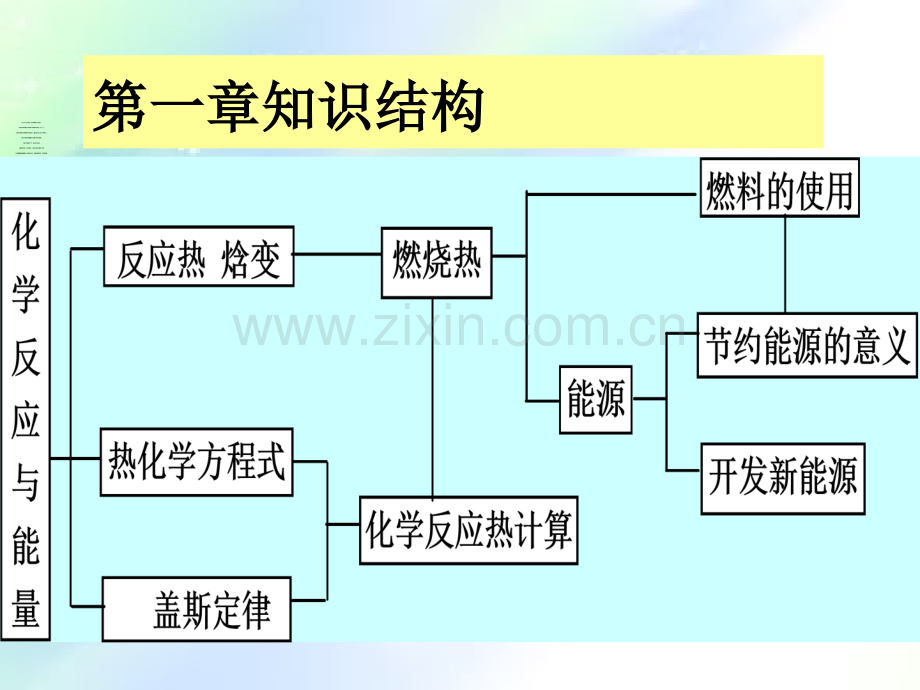 高二化学选修4复习总结.ppt_第3页