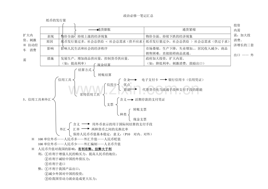 政治必修一笔记汇总.doc_第2页