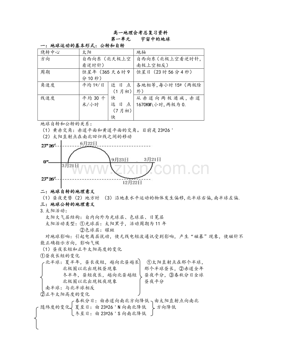 高中地理知识点总结.doc_第1页