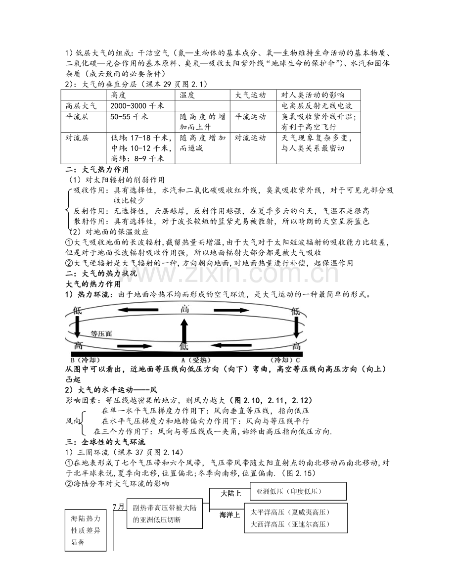 高中地理知识点总结.doc_第3页