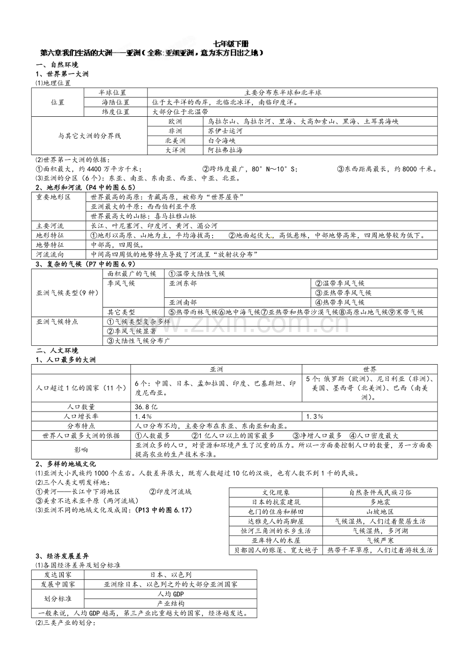 湘教版七年级下册地理知识点汇总.doc_第1页