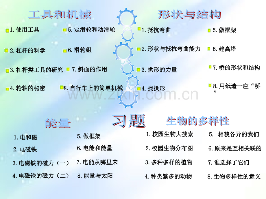 教科版六年级科学上册第二单元复习课件.ppt_第2页