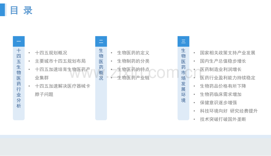 2021年“十四五”中国生物医药行业市场前景及投资研究报告.pdf_第3页