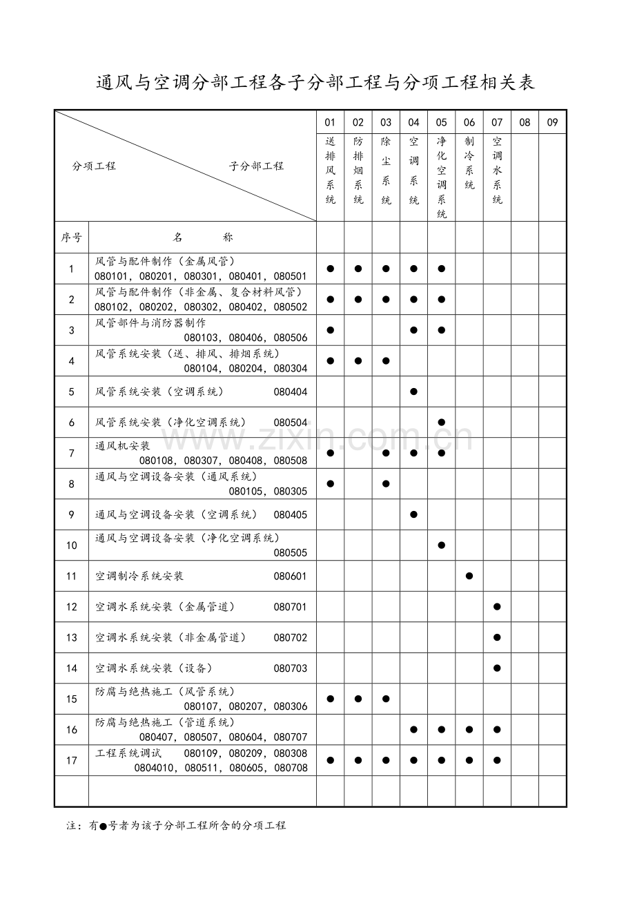 通风与空调资料表格大全.doc_第1页