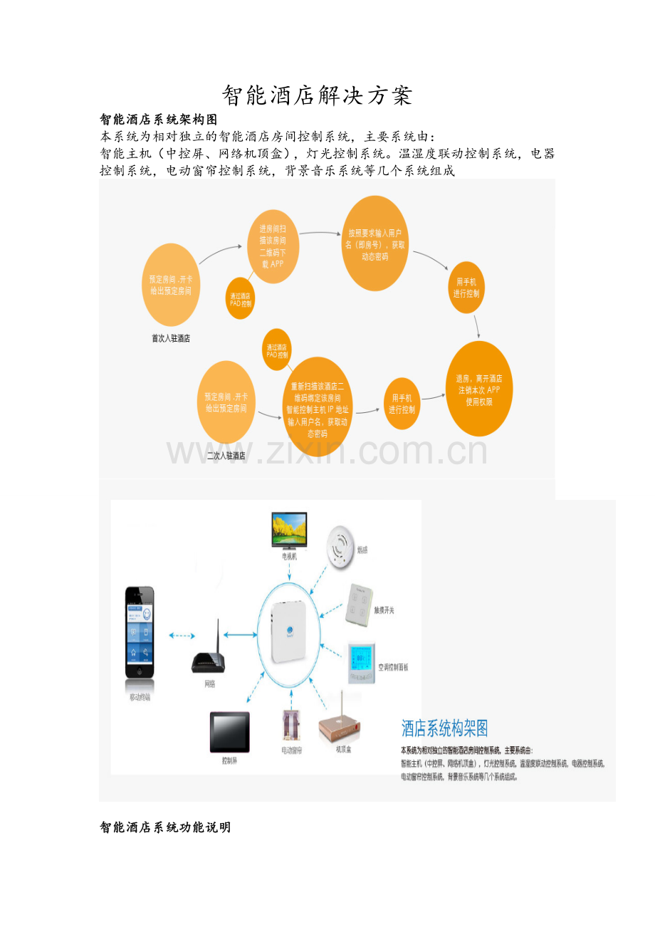 智能酒店解决方案.doc_第1页