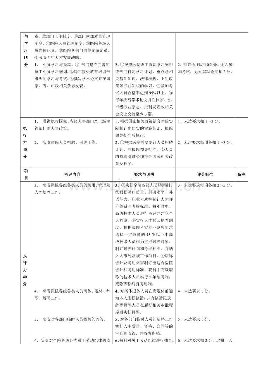 5.5人力资源部质量评价体系与考核标准(对)..doc_第2页