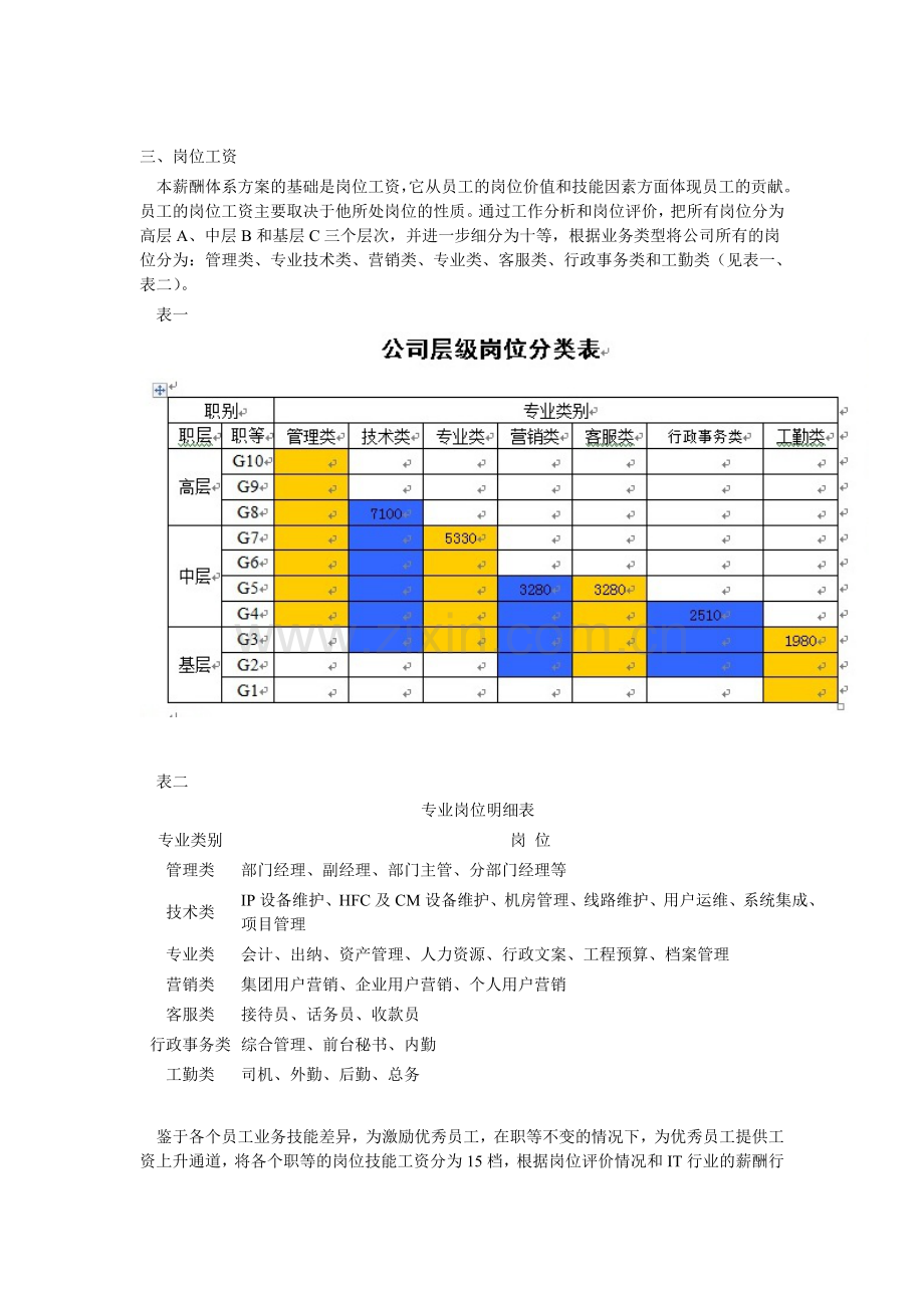 员工薪酬方案设计初稿.doc_第2页